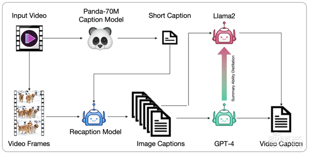 国产版Sora开源了!推理优化到18G,4090单卡可跑
