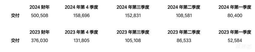 李想官宣：第二款纯电SUV i6来了！定下今年7大重点