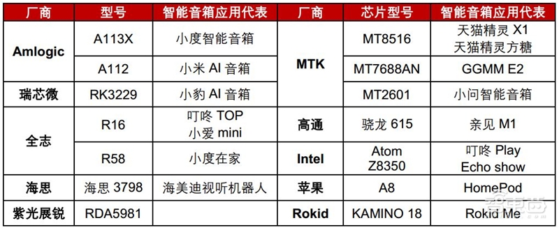 一场耳朵引起的穿戴和家居革命！TWS耳机与智能音箱产业报告【附下载】| 智东西内参