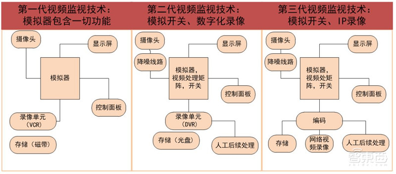 揭秘摄像头之芯!无所不在的计算机视觉之源,一文看懂CMOS【附下载】| 智东西内参