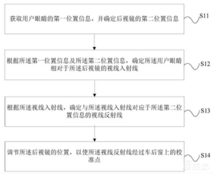 小米造车要成真了？最快4月立项，专利已有30多项