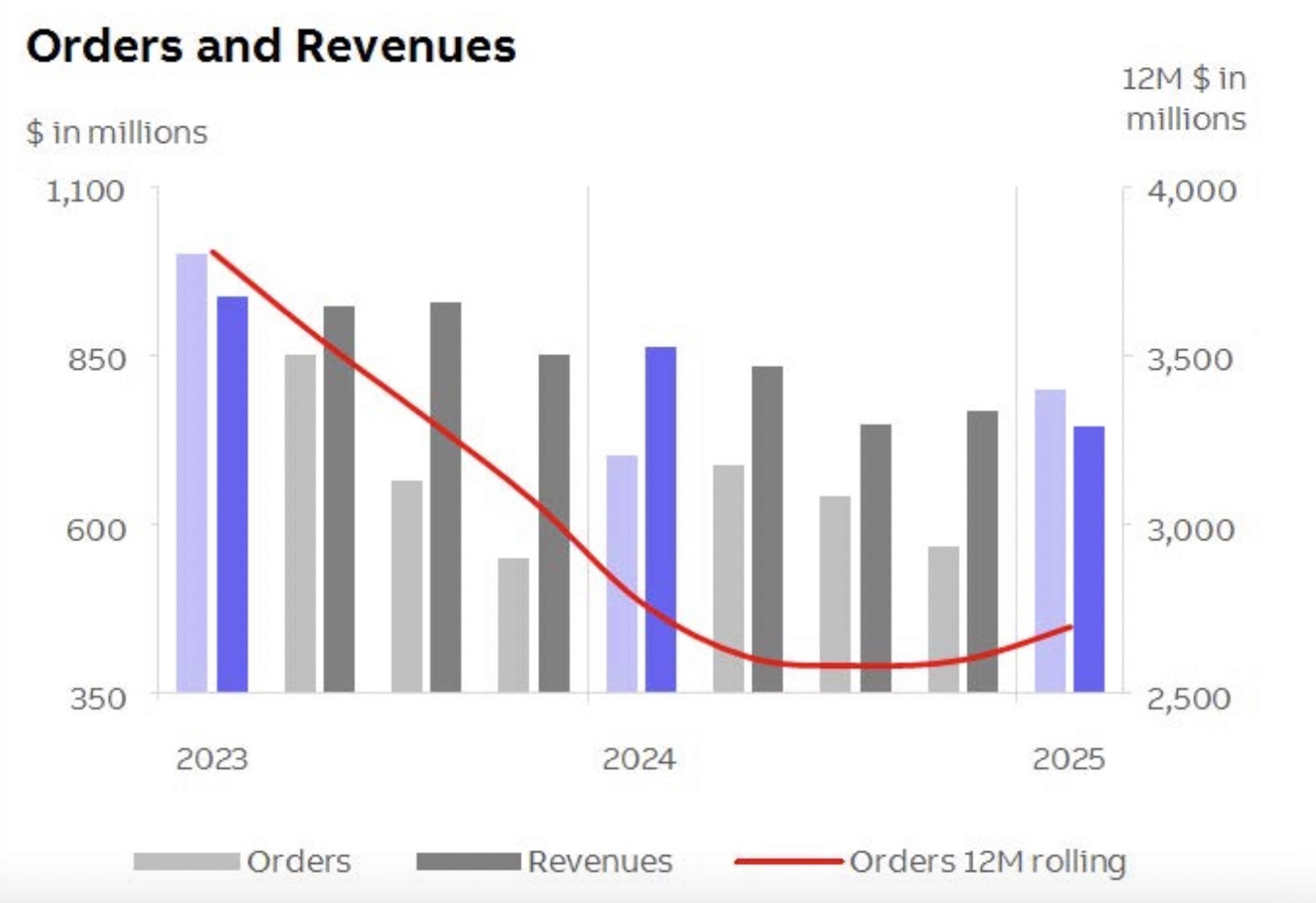 ABB集团宣布分拆机器人业务，拟2026年独立上市