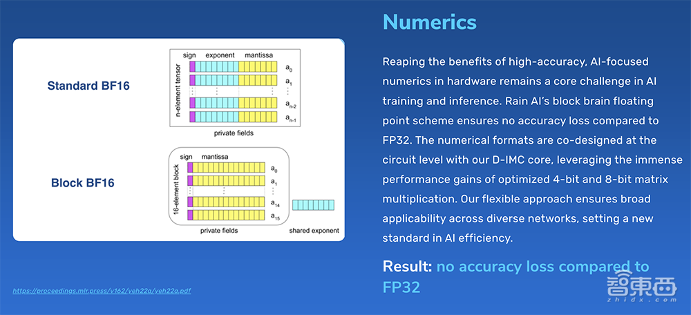 OpenAI百度争相送钱，盯上一家AI芯片创企
