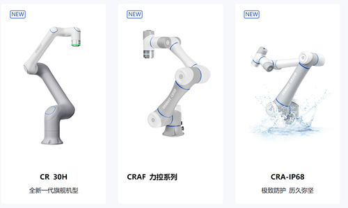 全球协作机器人销冠拟在深港两地双线上市!