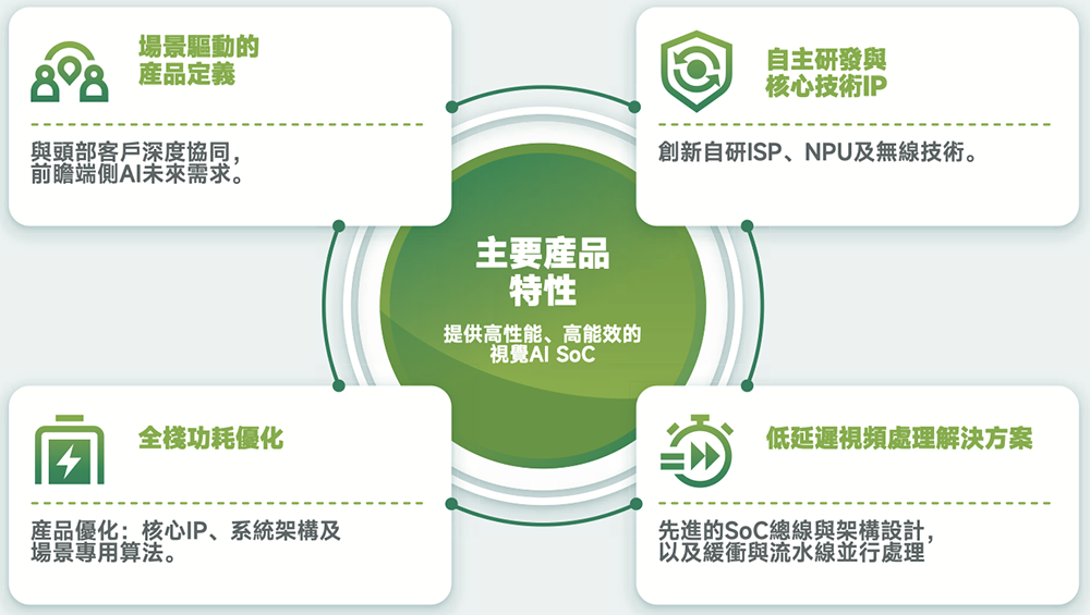 安徽AI芯片“小巨人”要IPO了!复旦校友创办,千亿存储芯片龙头参投