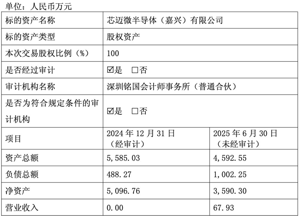 3.16亿!上海AIoT芯片龙头重磅收购,拟赴港上市