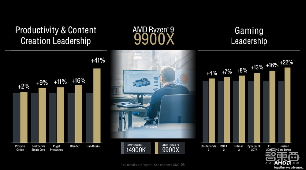 杀入AI PC战场,AMD这次动真格了!