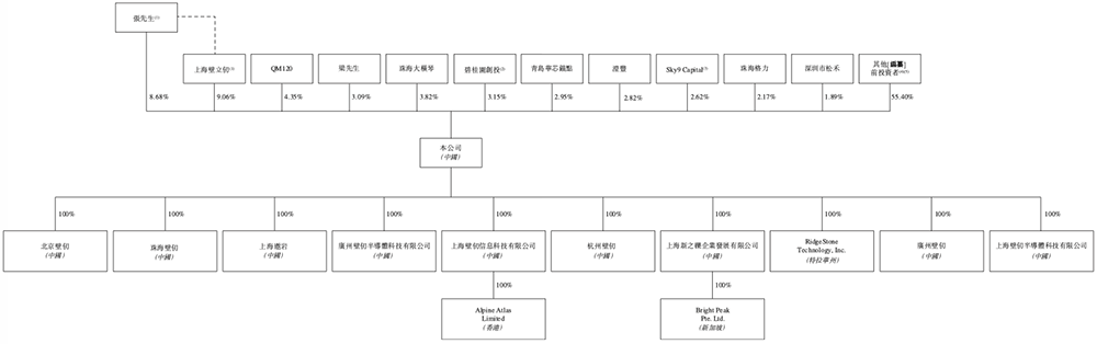 港股“国产GPU第一股”来了!比摩尔沐曦成立更早,IPO文件公布