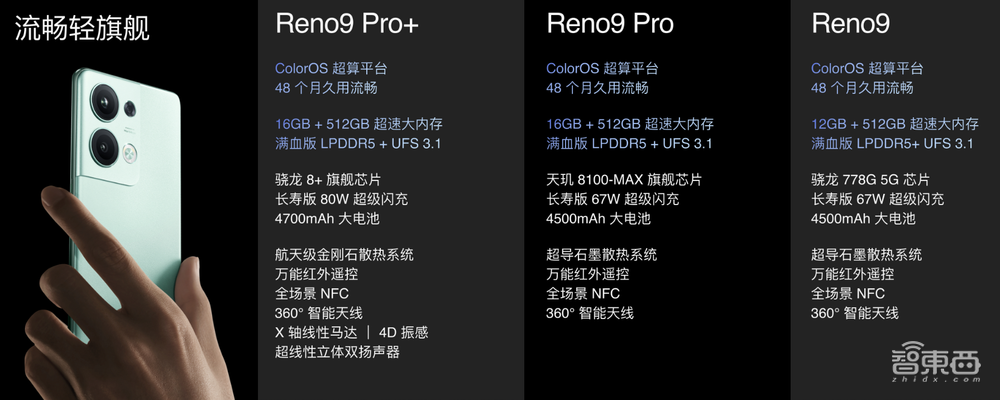 OPPO发布Reno9系列,RAW域计算瞄准人像,秀ColorOS超算平台