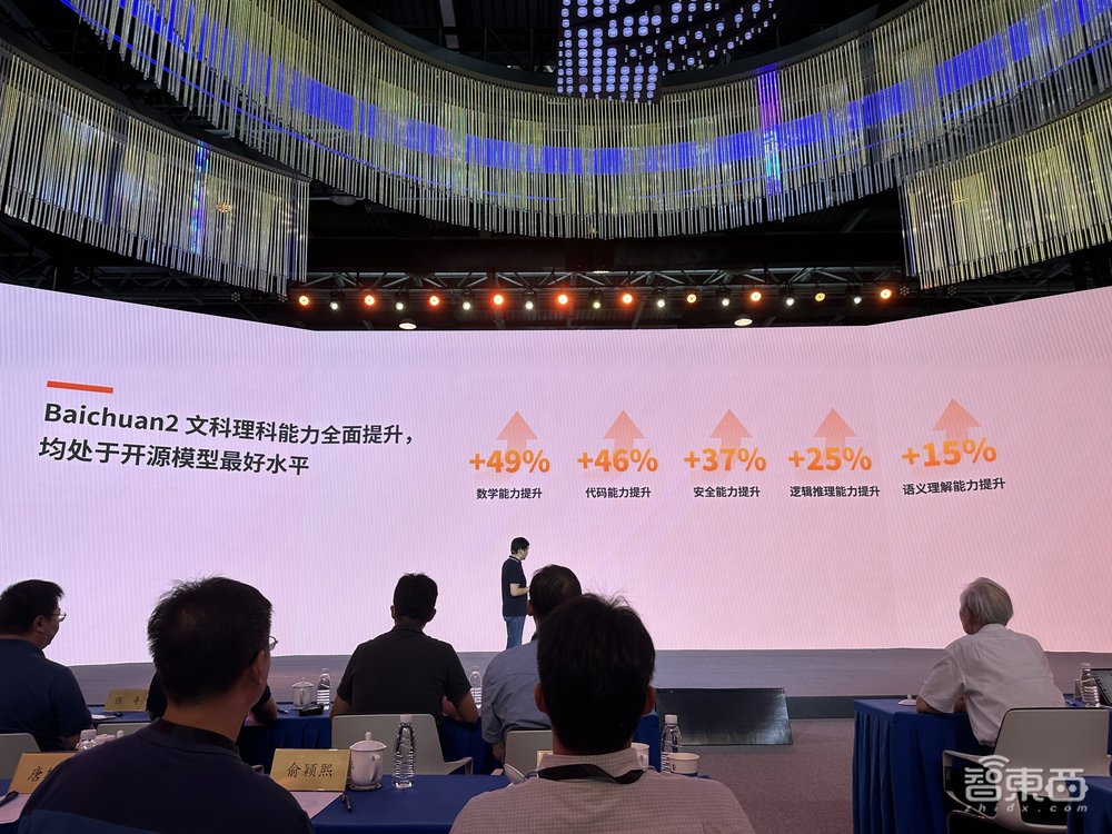百川智能又一开源大模型亮相,中英文能力超Llama!开源社区下载量近500万次