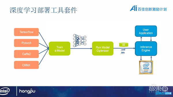 洪朴信息首席AI顾问刘龙泽24页PPT深入讲解利用OpenVINO加速工业缺陷检测效率【附PPT下载】