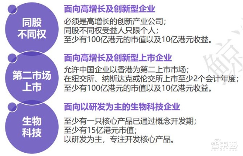 中国创投2018:告别非理性繁荣,这五大行业最坚挺【附下载】| 智东西内参
