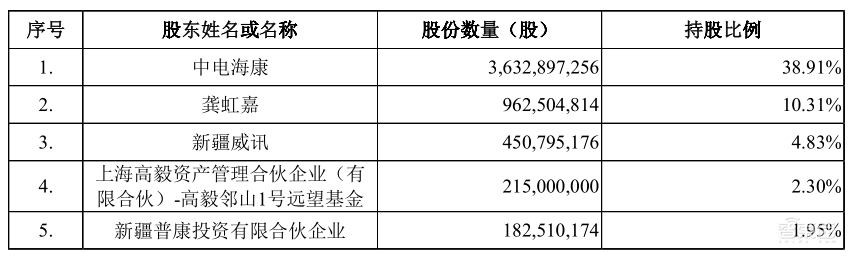 家用摄像头第一股!海康怀胎6年科创板产子,对标小米360