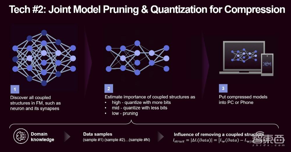 拥抱AI硬件革命!联想首发AI PC等一揽子AI成果,黄教主等大佬站台