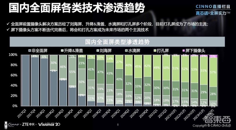 解密国产屏下摄像黑科技,4000万市场未来该怎么玩?