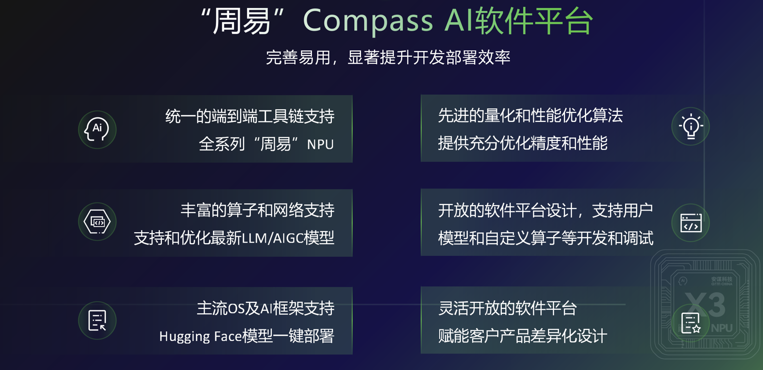 专为端侧大模型而生：解密AI计算加速“秘密武器”Arm China周易X3 NPU IP