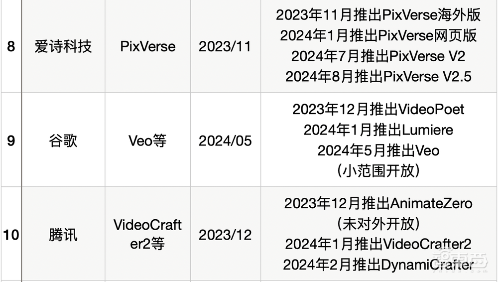 類Sora大模型入秋：訪問量驟降，被李彥宏潑冷水，“十年難見收益”
