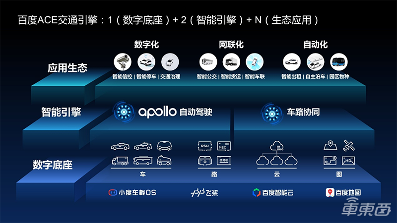 百度“ACE交通引擎”正式亮相 全方位助力城市智能交通新基建