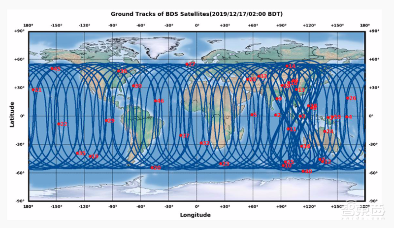 中国自主研发崛起之路，起底北斗导航建设20年呕心沥血史