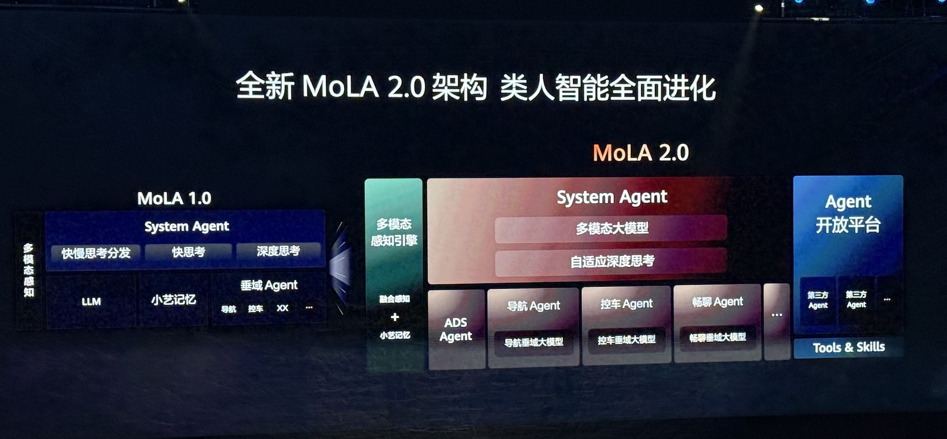 华为乾崑“两境”齐亮相！38款合作车成小车展，呼吁L3落地