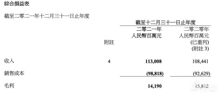 东风汽车公布2021年财报：新能源车型销量达16.1万，同比增长260%