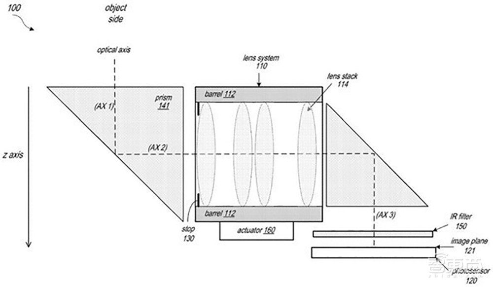 古尔曼最新预测!苹果正在“悄悄”研发这5款新品