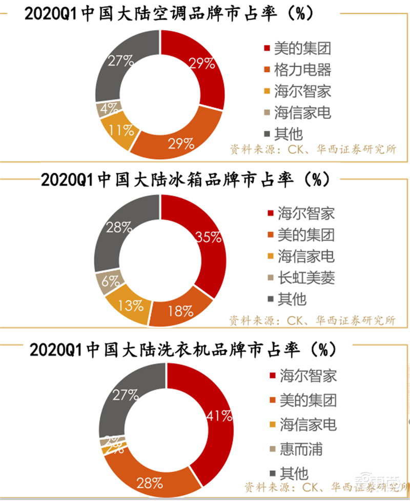 复盘万亿家电大国的芯片蓝海,六大类芯片国产替代进行时 | 智东西内参