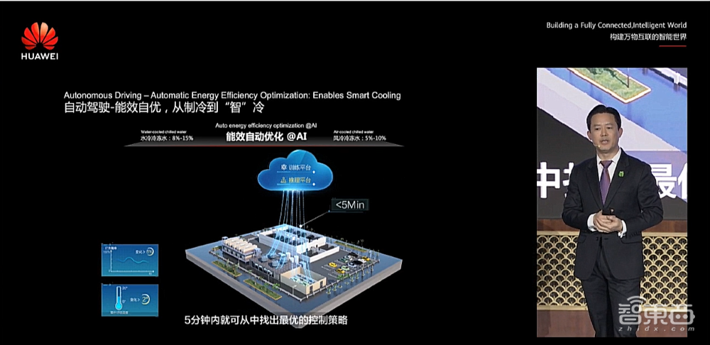 华为公布下一代数据中心理念,推出电力模块3.0硬件产品