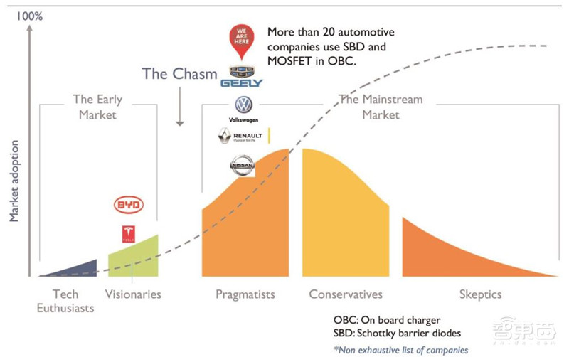 深度:硅时代将落幕?第三代半导体材料时代来临【附下载】| 智东西内参