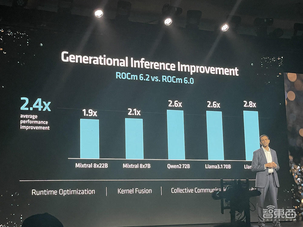 蘇姿豐2小時(shí)激情演講！發(fā)布AMD最強(qiáng)AI芯片，旗艦CPU單顆10萬，OpenAI微軟都來站臺(tái)
