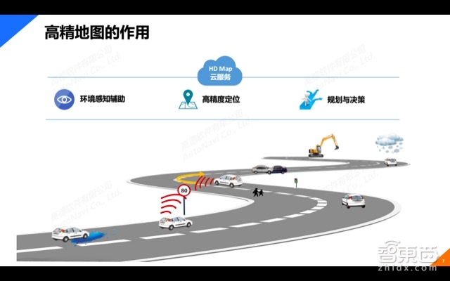 自动驾驶系列课 | 高德地图大咖主讲 一文看懂高精地图【附PPT】