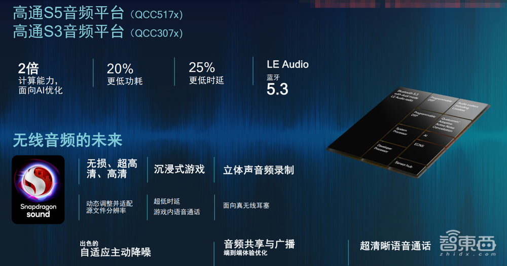 高通将“AI”塞入基带,骁龙X70发布,还有全球首个Wi-Fi 7芯片