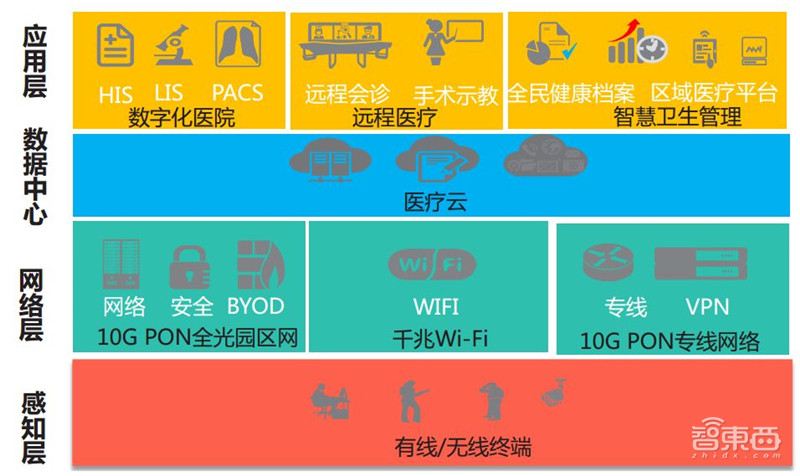 你家的千兆宽带有何用？新网络时代应用白皮书，十大维度解析【附下载】| 智东西内参