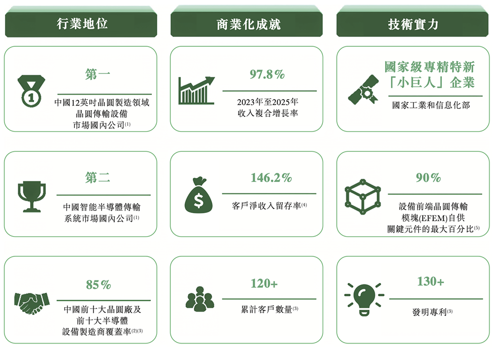 前中芯国际HR,要IPO了