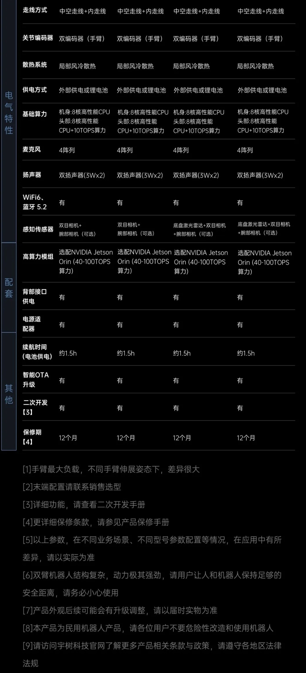 2.69万!宇树最便宜人形机器人来了,王兴兴化身价格屠夫,这下我真买得起了