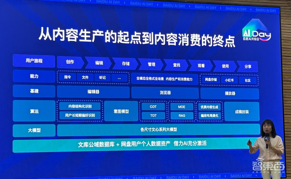 百度亮出多模态AI创作大招,背靠文库9000万月活,瞄准AI杀手级应用