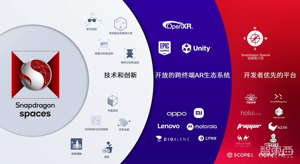 让开发者成为元宇宙的“主人翁”，高通提速XR生态建设
