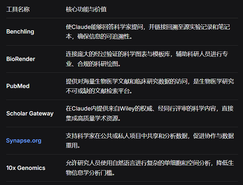 十年突破百年科研进展!Claude要做超人研究助手,宣布多项升级