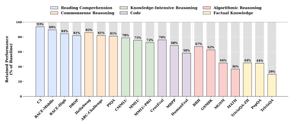 DeepSeek-V4核心公开？梁文锋署名新论文发布，实习生挑大梁