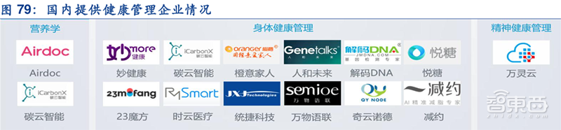 AI醫(yī)療資本狂飆！8大場景42億融資，科技巨頭開戰(zhàn)【附下載】| 智東西內(nèi)參