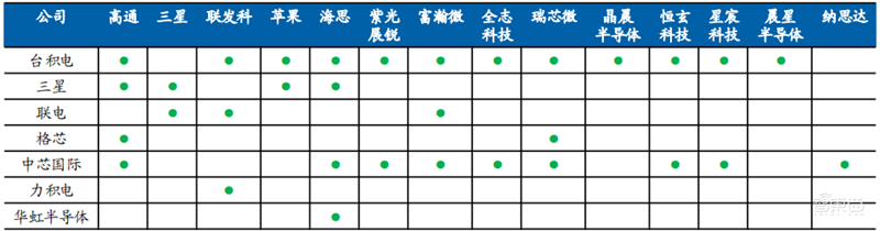 SOC深度报告,发展趋势、技术特点、产业链一文看懂 | 芯东西内参