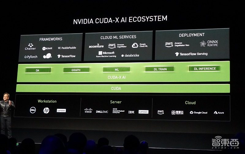 从软硬件到生态加速AI PC革命,英伟达凭实力证明RTX就是AI