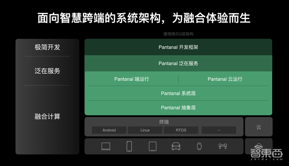 OPPO亮出首个自研跨端系统,秀十余项自研技术,ColorOS月活超5亿人