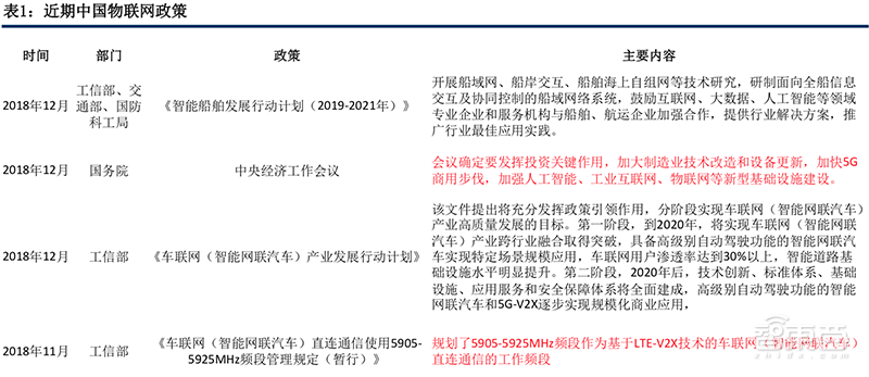 5G风起，四大IoT迎风爆发！智能家居与电表高速增长【附下载】| 智东西内参