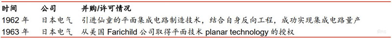 重磅！万字报告复盘半导体产业60年兴衰，中国将腾飞【附下载】| 智东西内参