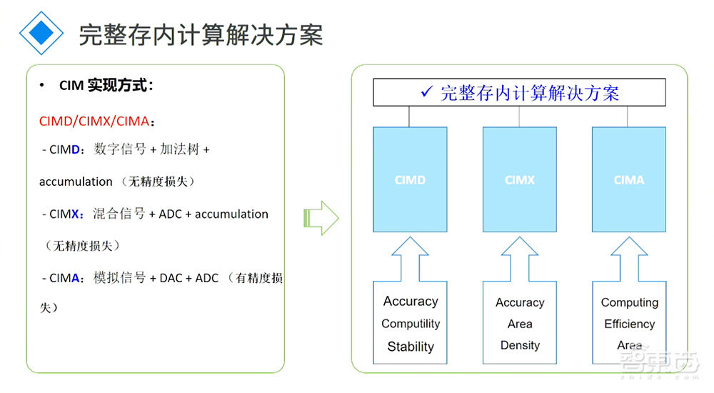 九天睿芯袁野：存內(nèi)計算適配AIGC芯片需求，高速互聯(lián)接口打通“搬運墻”丨GACS 2023
