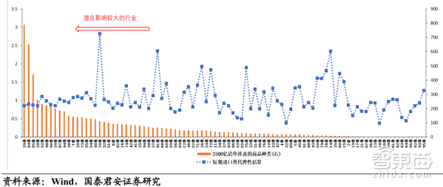 放弃幻想 和特朗普打持久战！一文详解2500亿美元关税清单【附下载】| 智东西内参