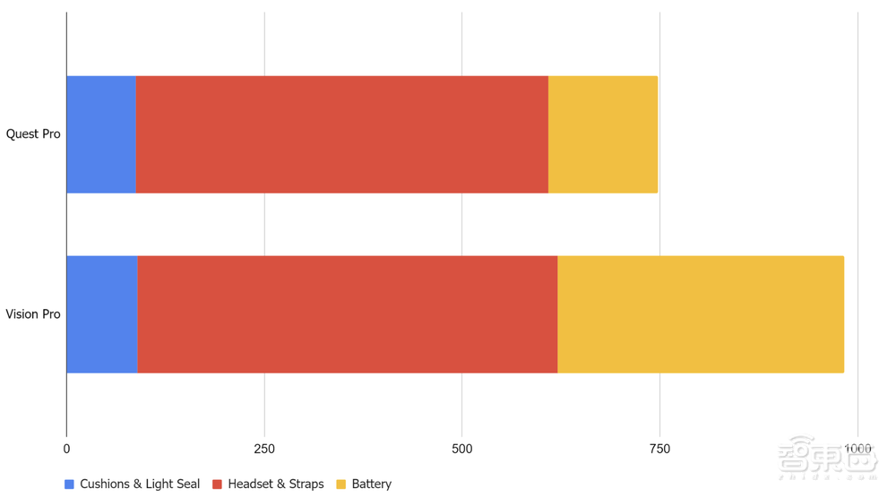 Vision Pro全球首拆,36小时火速出炉!N多细节曝光,苹果又一个工业奇迹