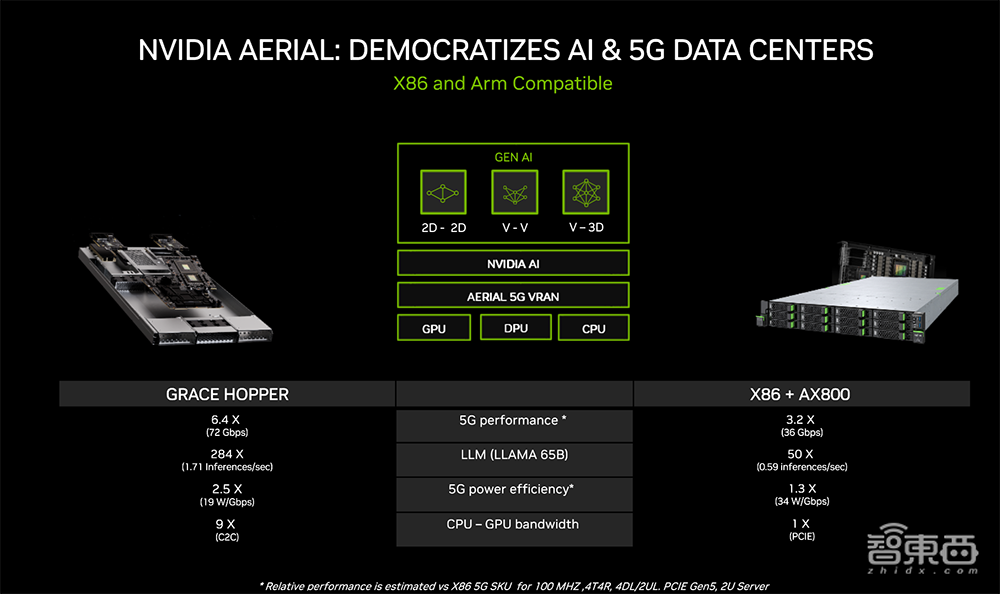 用生成式AI驱动无线通信,英伟达与软银联手,将5G数据中心改造成AI工厂