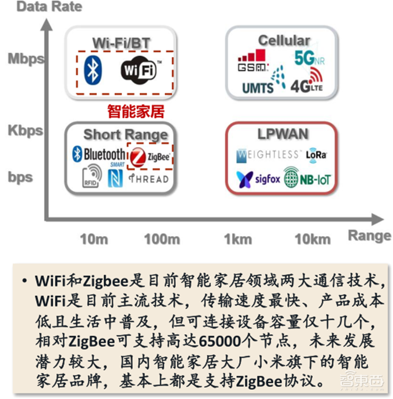 复盘万亿家电大国的芯片蓝海,六大类芯片国产替代进行时 | 智东西内参